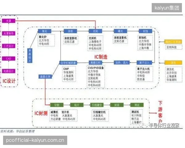 发展周期内 产业链协作方联动云导播系统延伸服务边界