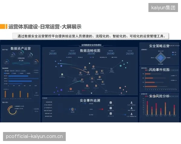 体系建设周期中，监管协作体系完善数据安全管控机制